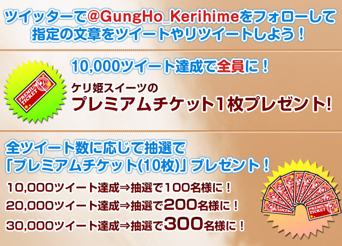 Twitterキャンペーン